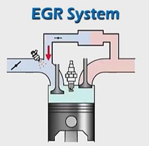The exhaust gas recirculation (EGR) 