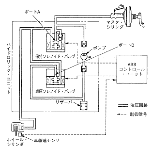 ABSの油圧回路