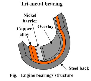 トリメタル・ベアリング【Tri-metal bearing】