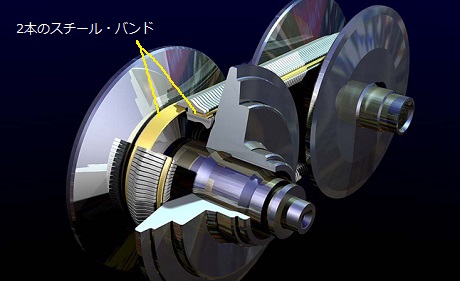 CVT【Continuously variable transmission】