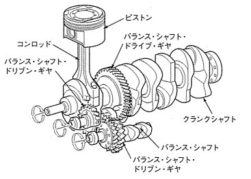 4サイクル直列4シリンダ・エンジンのバランサ機構