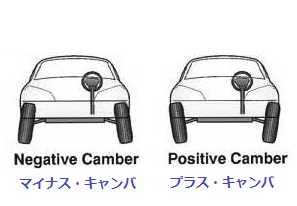 Camber