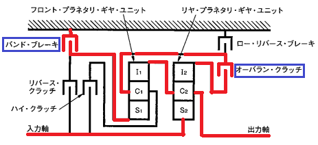 前進4段のロックアップ機構付き電子制御式at