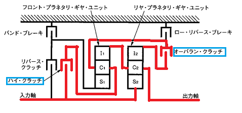 前進4段のロックアップ機構付き電子制御式at