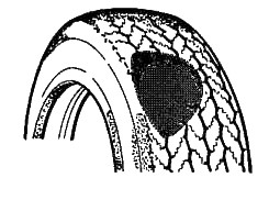 タイヤの局部摩耗