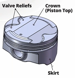 バルブの逃げ recess for valves