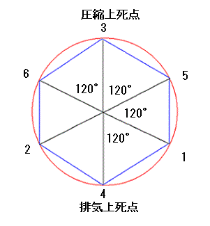 バルブタイミング問題