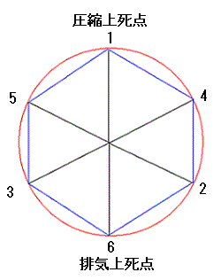バルブタイミング問題