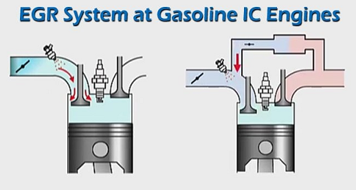EGR_System_at_Gasoline_IC_Engines EGR_System_at_Gasoline_IC_Engines