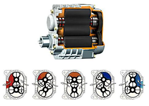 2-Lobe_Roots_Type_Supercharger 2-Lobe_Roots_Type_Supercharger