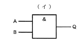 AND回路