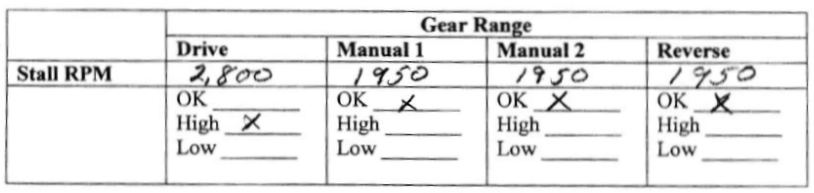 Transmission stall test Transmission stall test