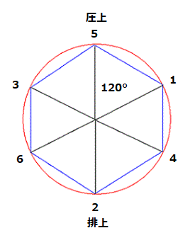 バルブタイミング問題