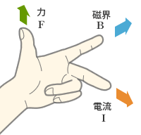 フレミングの左手の法則